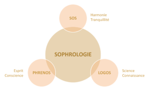 sophrologie expatrié francophone